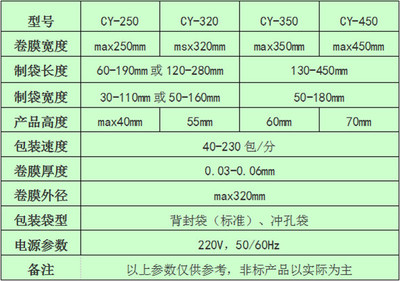 CY-350X专业特制川越全自动滑轮包装机 实惠五金包装机械的新选择